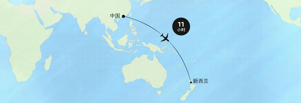 中国往返新西兰