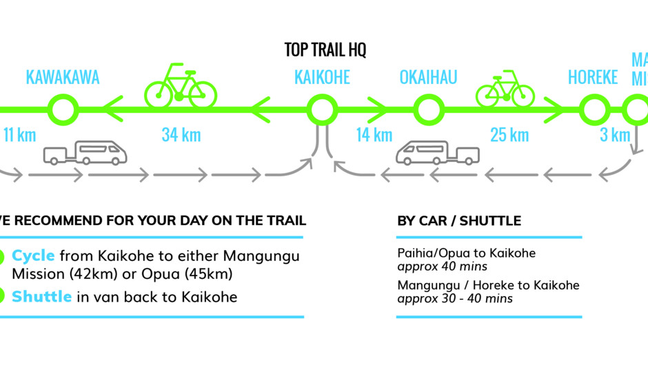 Base at Kaikohe the highest point on the trail and ride downhill to either coast over 2 days