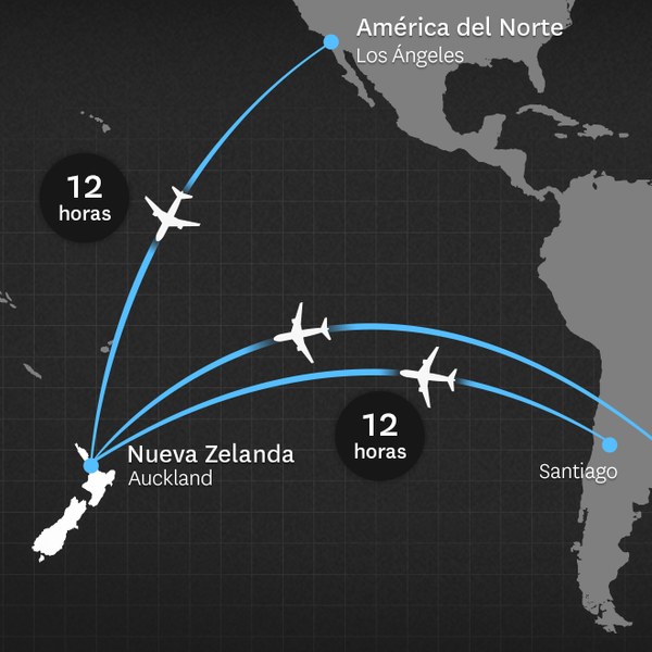 Getting to New Zealand from North and South America