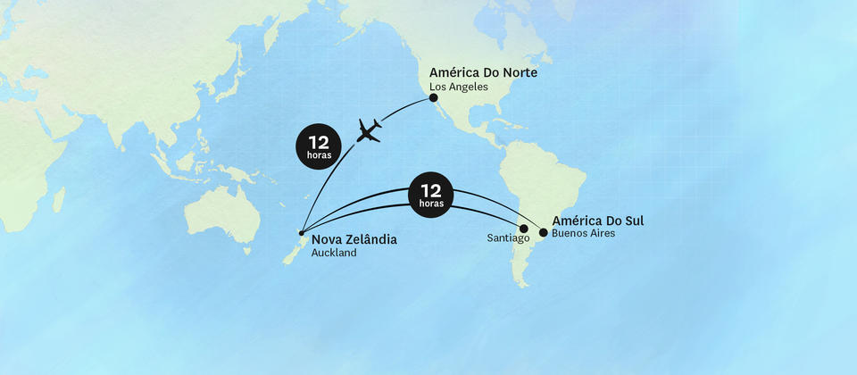 Brazil flight times