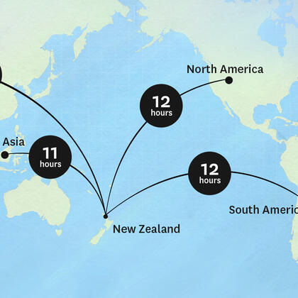 International flight times to New Zealand