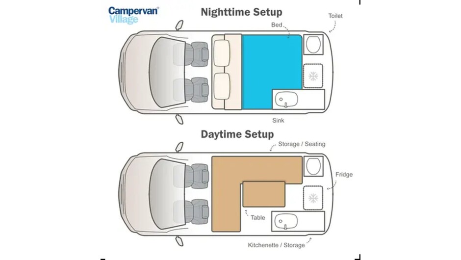 Campervan Village Layout
