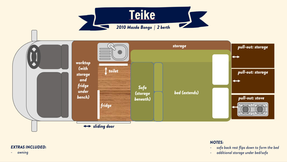 Layout